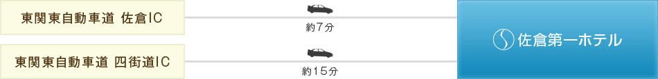 お車でお越しの場合